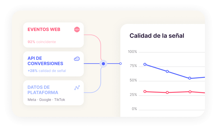Vista previa de datos y señales en AMP