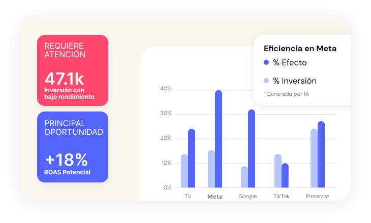 Vista previa de medición e inteligencia en AMP