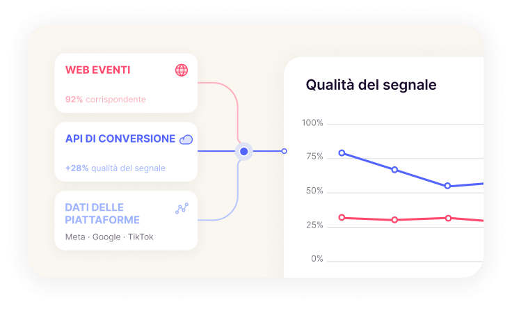 Anteprima dell’infrastruttura dati e segnali di AMP