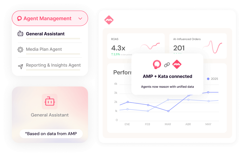 Datos de medición como contexto para agentes de IA de Kata