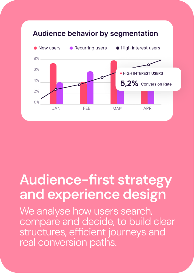 Audience-Centric Strategies and Architecture