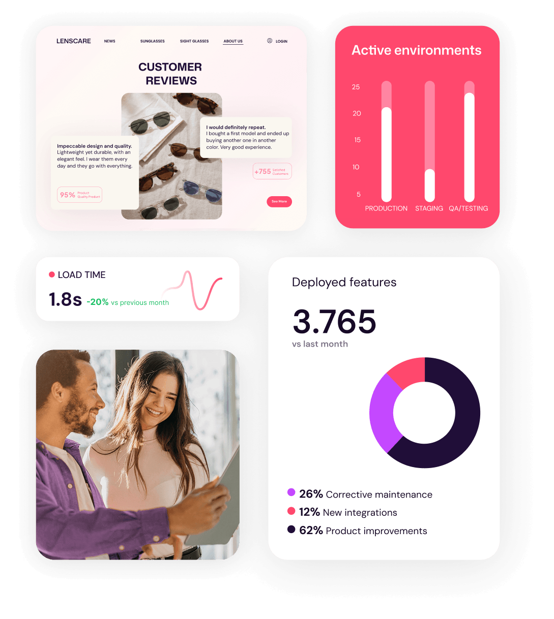A flexible model tailored to your organization