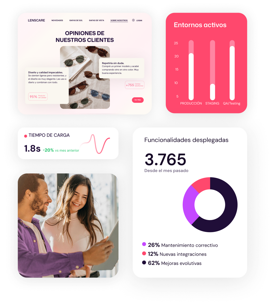 Un modelo flexible adaptado a tu estructura