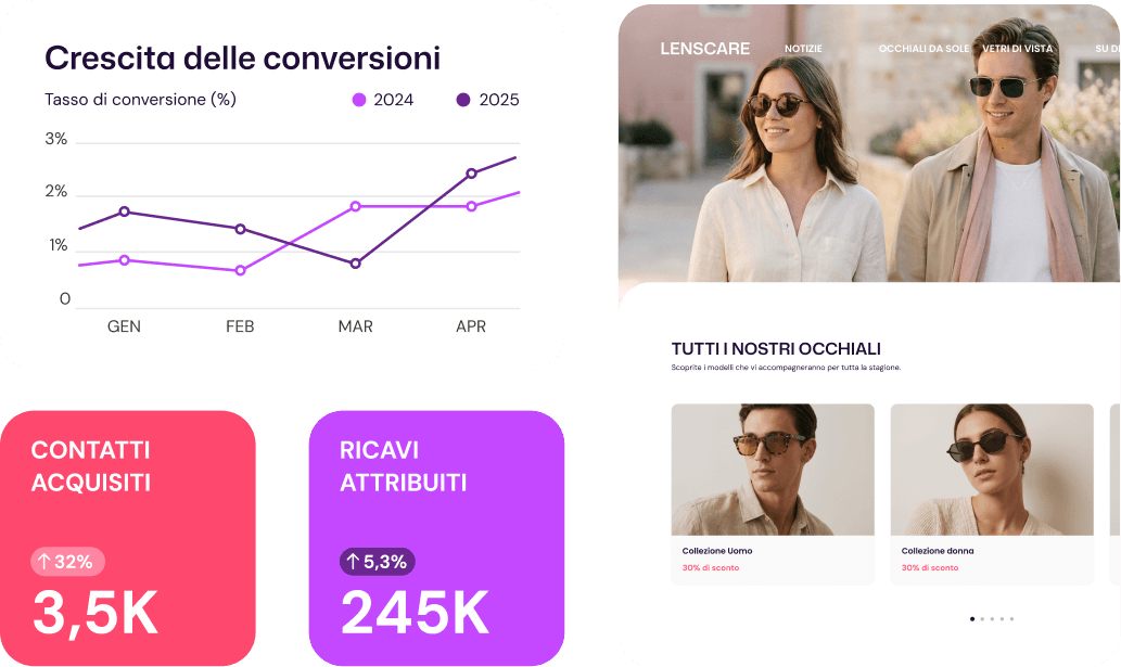 Trasforma il tuo sito web in una leva per la crescita