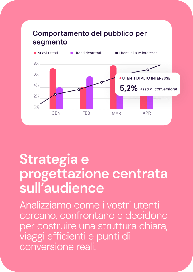 Strategie e architettura incentrata sul pubblico