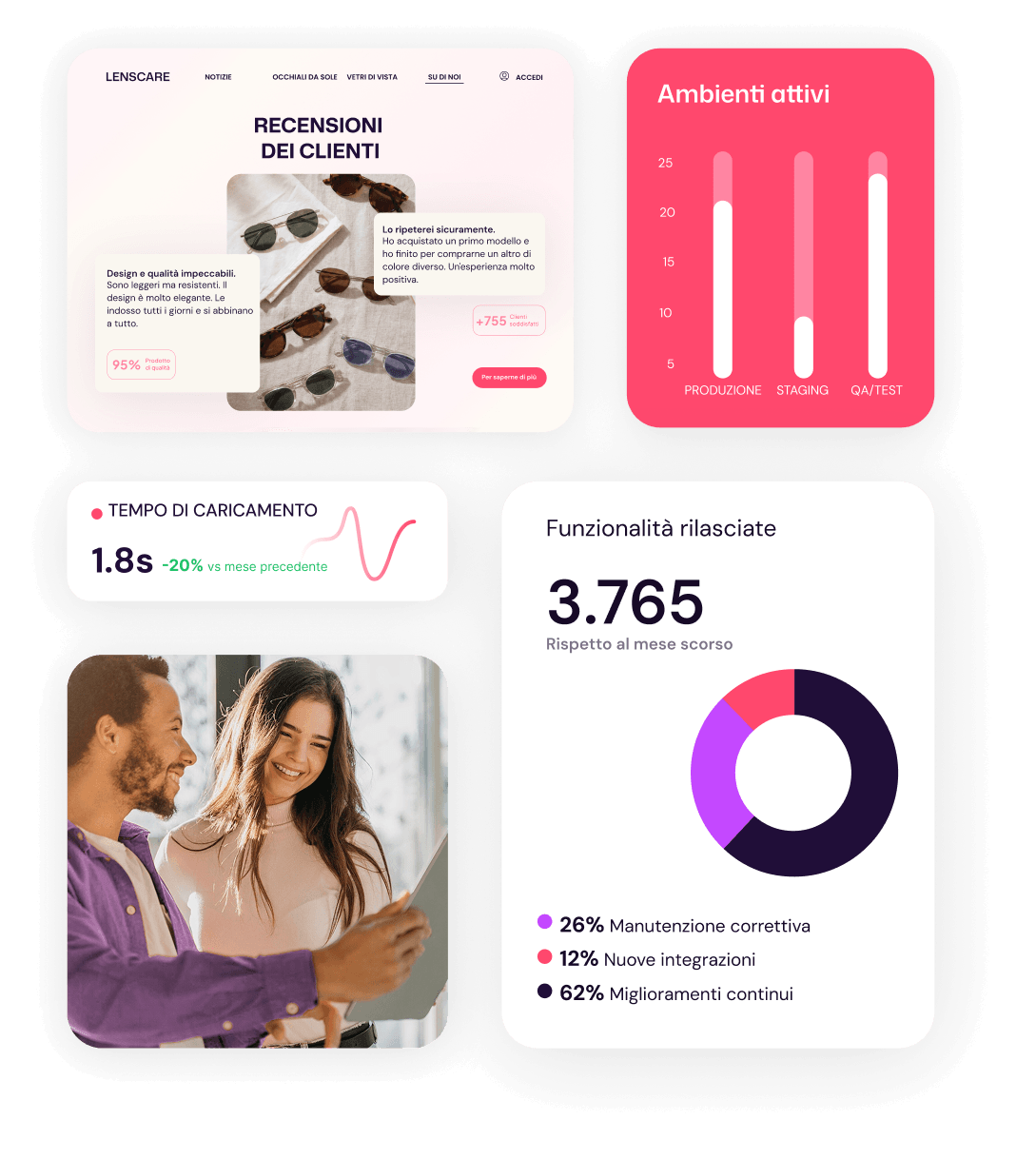 Un modello flessibile su misura per la tua struttura