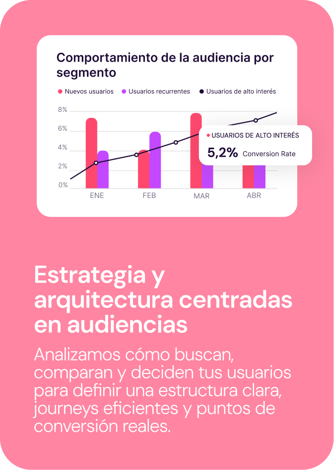 Estrategias y arquitectura centrada en audiencias