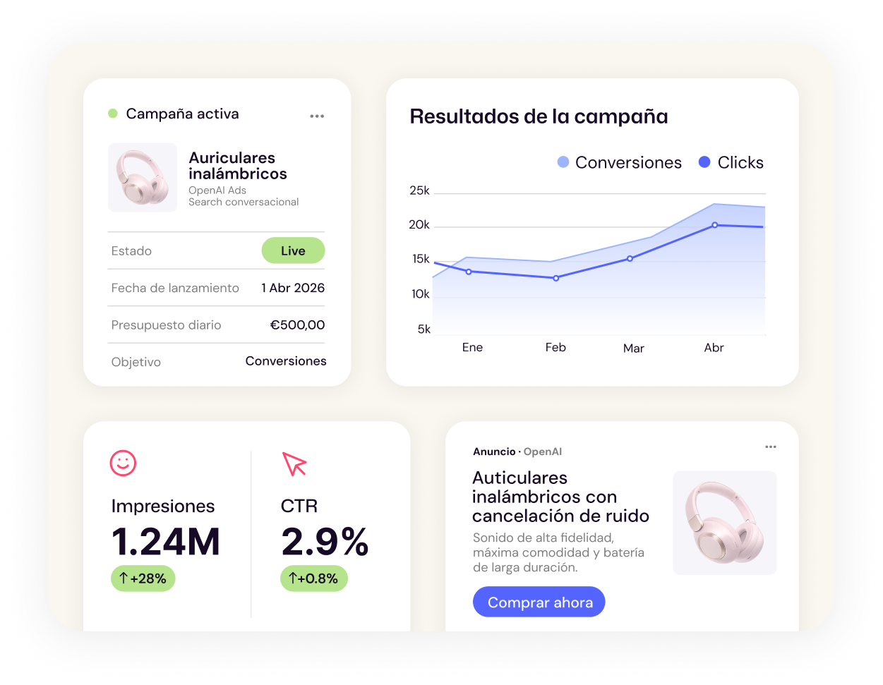Activación y gestión de campañas publicitarias en OpenAI Ads