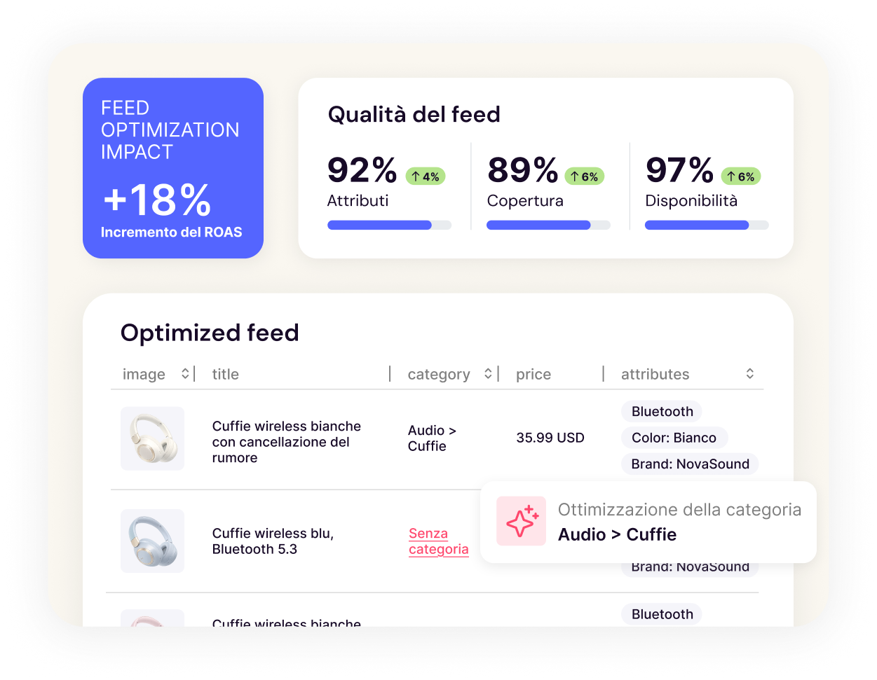 Integrazione dei feed in AMP per gli annunci da catalogo su ChatGPT