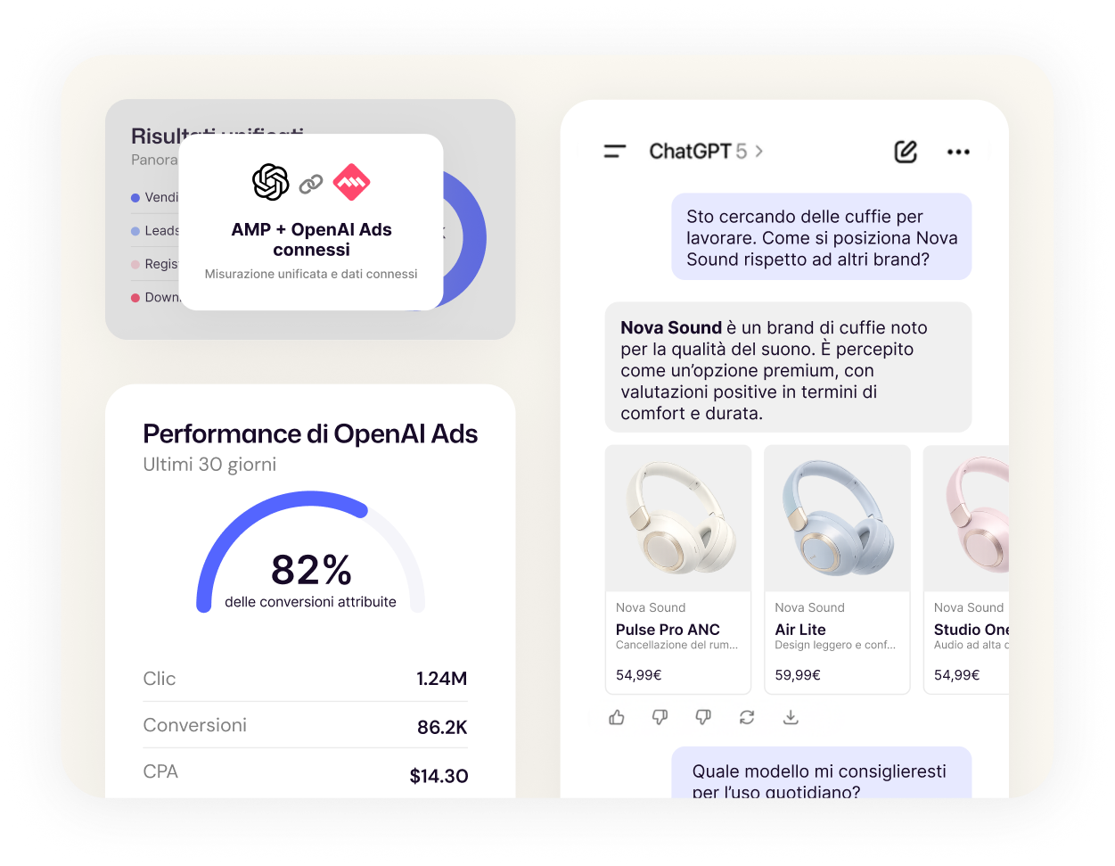 Tracking e misurazione di OpenAI Ads con One Tag e AMP
