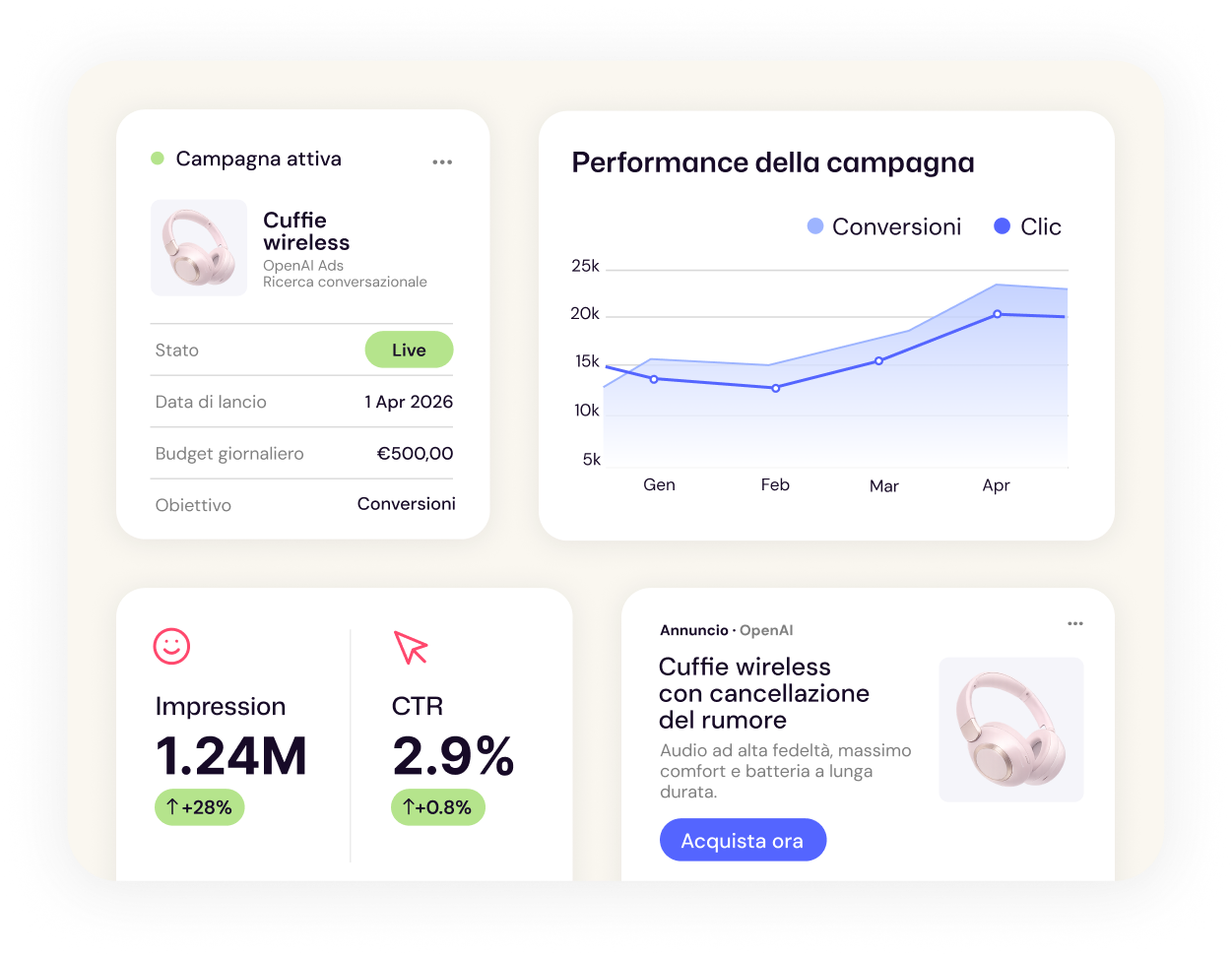 Attivazione e gestione delle campagne pubblicitarie OpenAI Ads