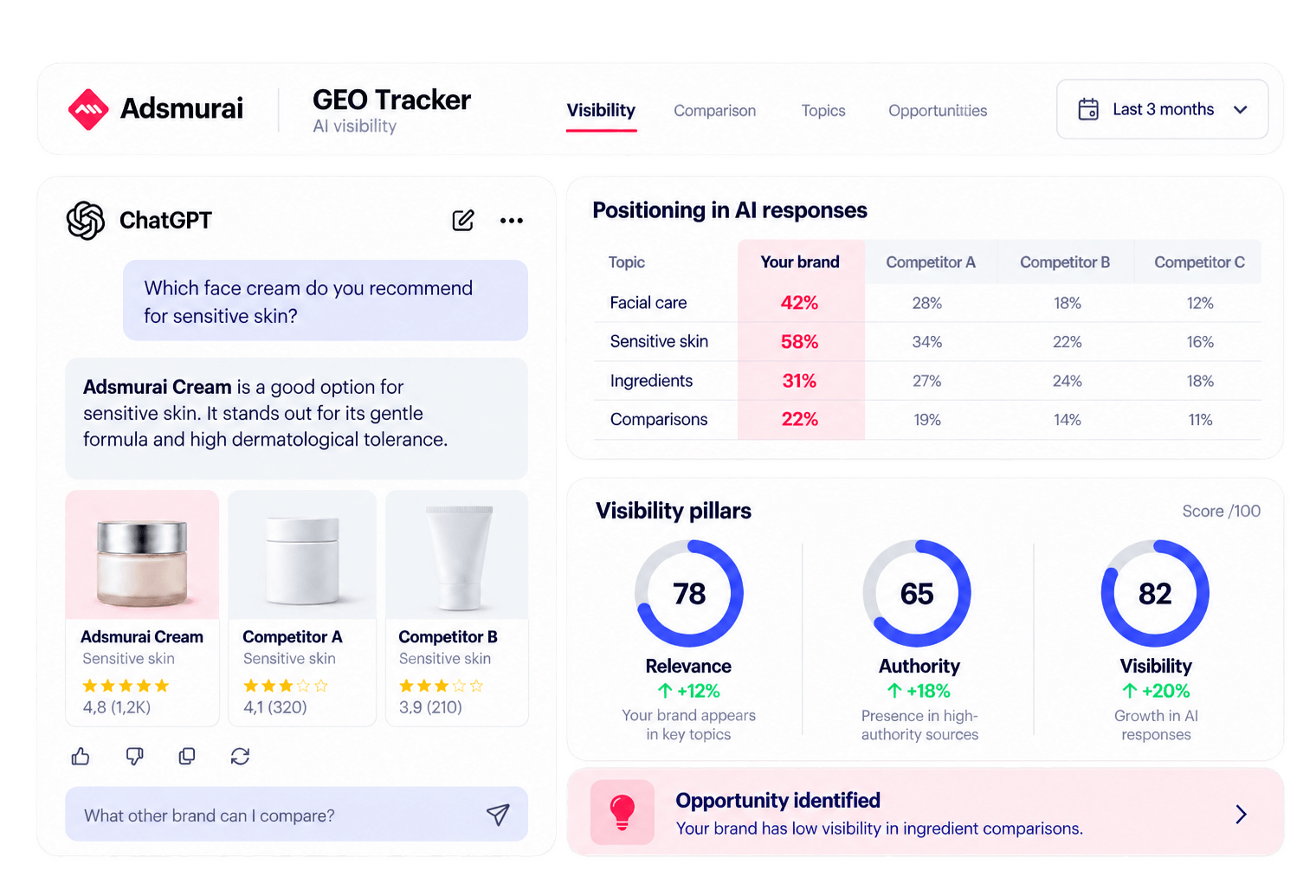 Adsmurai GEO Tracker monitoring brand visibility in AI