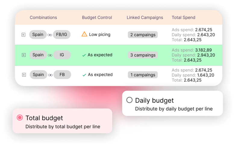 Automatización y configuración de campañas con Adsmurai Planning