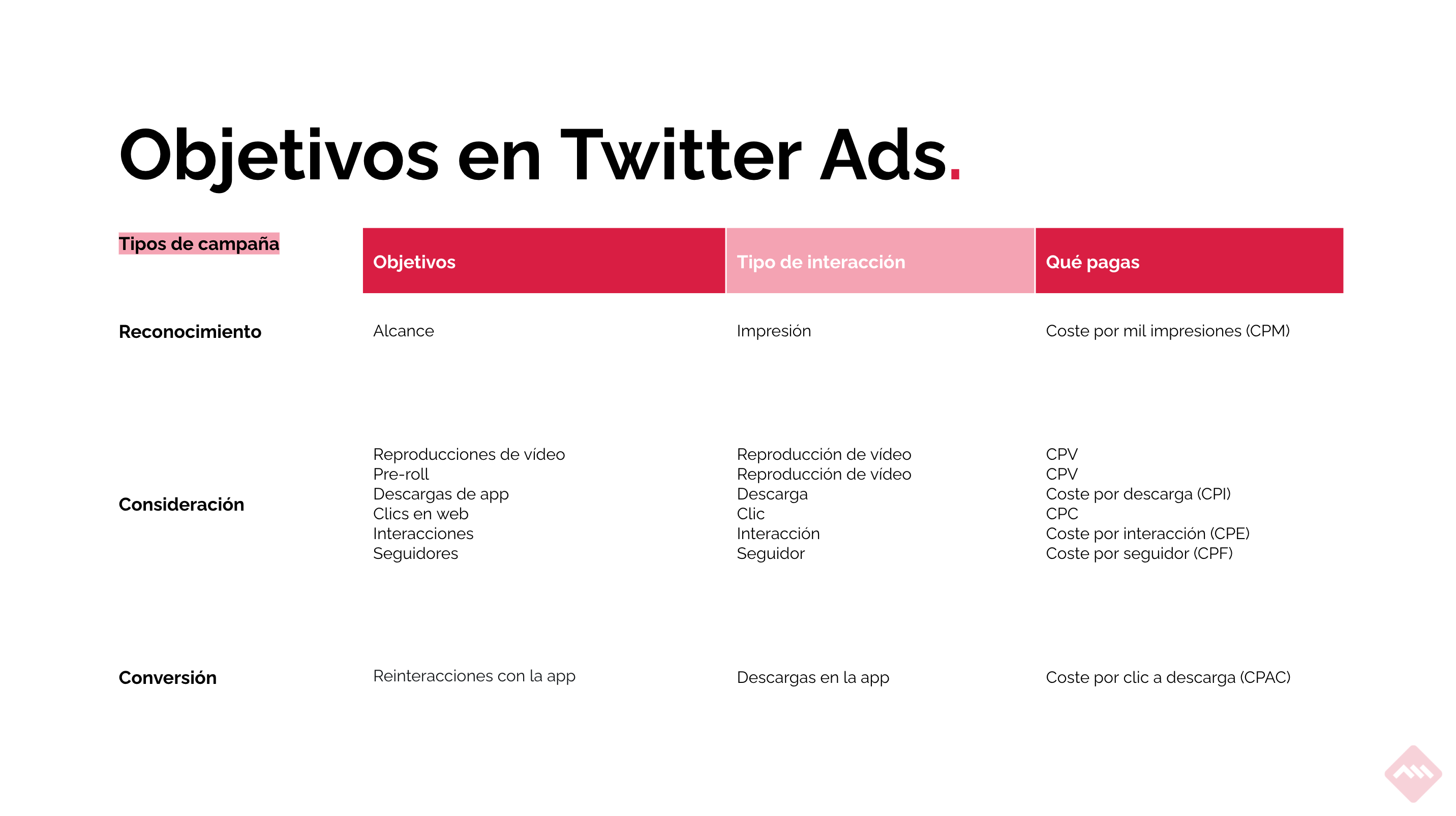 objetivos twitter ads