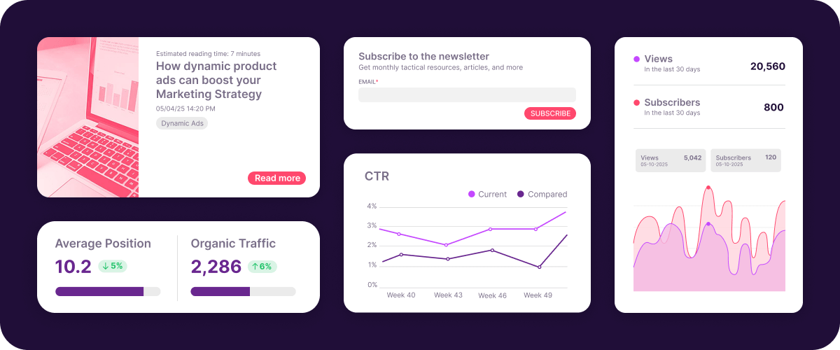 Content marketing dashboard with blog content, newsletter, CTR, organic traffic and subscriber insights
