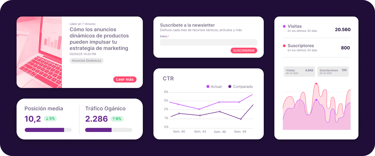 Dashboard de content marketing con contenido de blog, newsletter, CTR, tráfico orgánico e insights de suscriptores