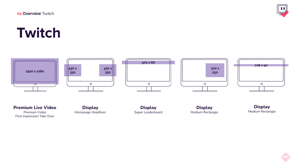 Twitch ads ad specifications, Super Leaderboard